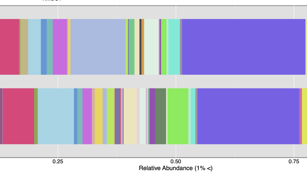 Microbiome diversity in women who produce equol and those who do not
